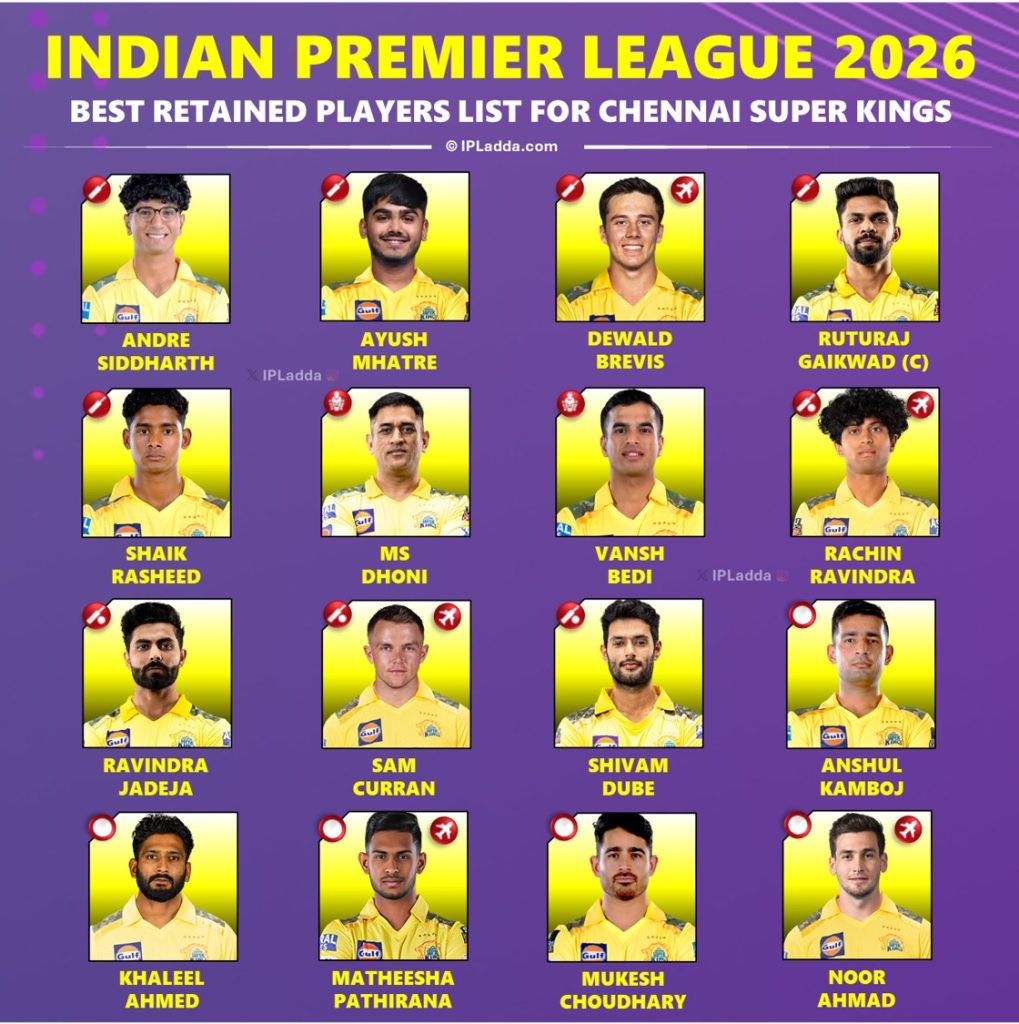 IPL 2026 Chennai Super Kings (CSK) Confirmed Retained Players List