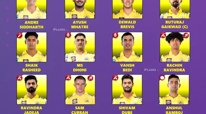 IPL 2026 Chennai Super Kings (CSK) Confirmed Retained Players List