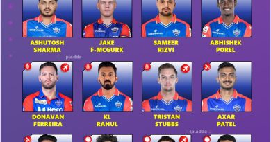IPL 2026 Delhi Capitals (DC) Best Retained Squad Players List