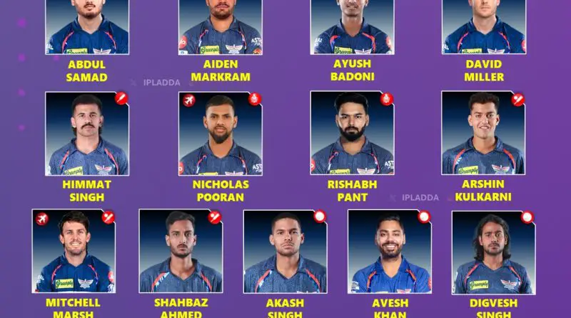 IPL 2026 Lucknow Super Giants (LSG) Best Retained Players List