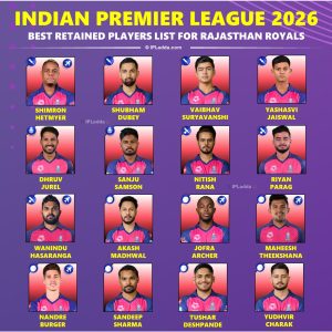 IPL 2026 Rajasthan Royals (RR) Best Retained Squad Players List