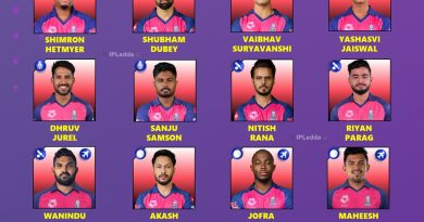 IPL 2026 Rajasthan Royals (RR) Best Retained Squad Players List