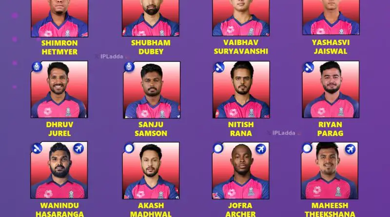 IPL 2026 Rajasthan Royals (RR) Best Retained Squad Players List