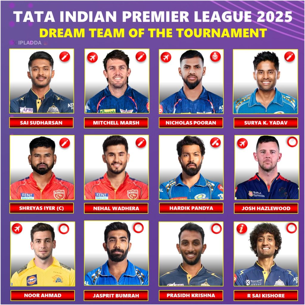 IPL 2025 Dream Best Team of the Tournament Revealed