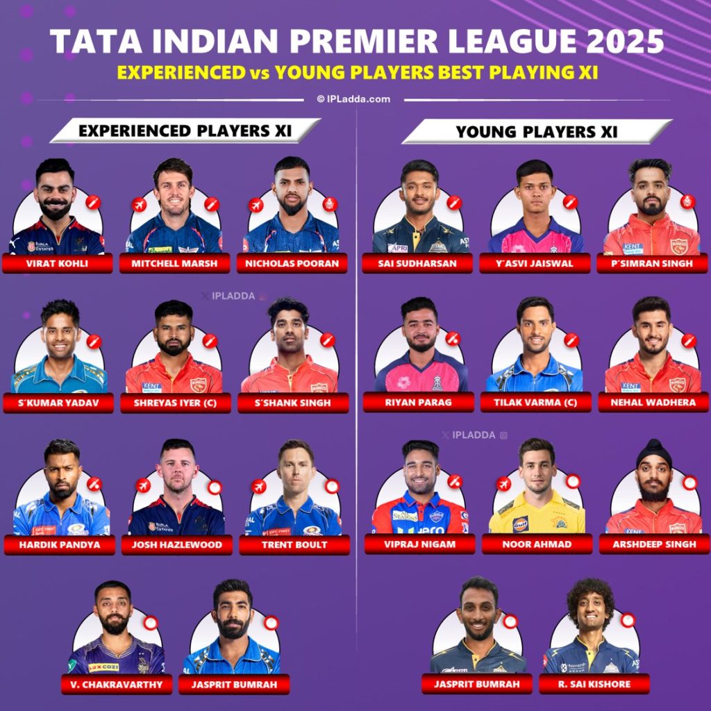 IPL 2025 Experienced vs Quality Young Players Best Playing 11