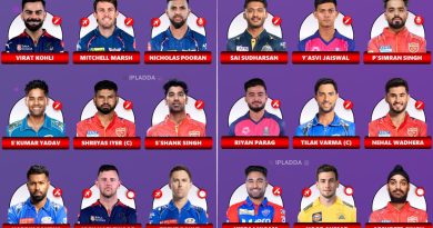 IPL 2025 Experienced vs Quality Young Players Best Playing 11