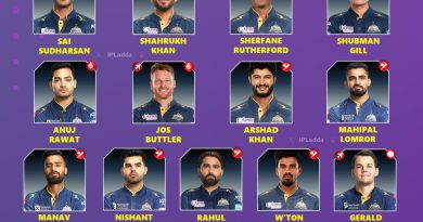 IPL 2025 Gujarat Titans GT Ideal Retained Squad and Players List