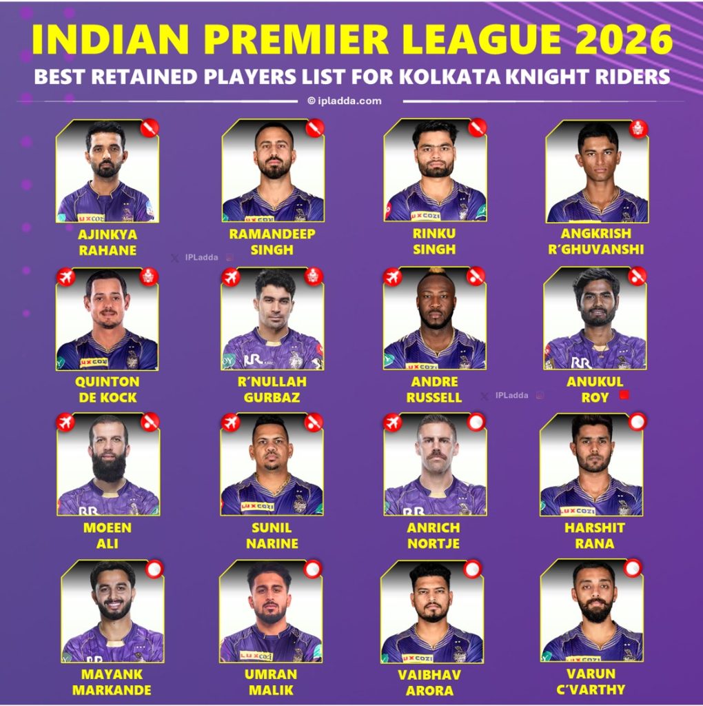 IPL 2026 Kolkata Knight Riders KKR Best Retained Squad Players List