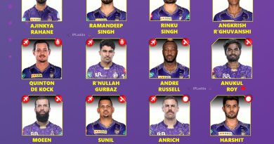 IPL 2026 Kolkata Knight Riders KKR Best Retained Squad Players List
