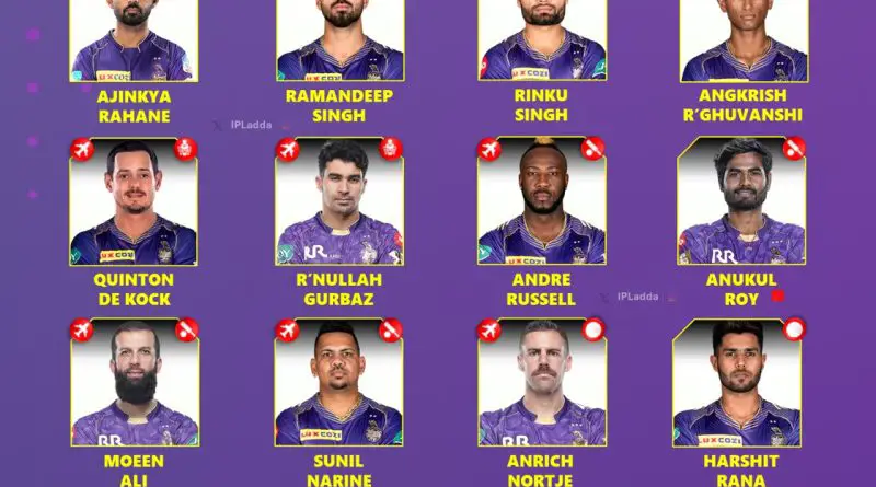 IPL 2026 Kolkata Knight Riders KKR Best Retained Squad Players List
