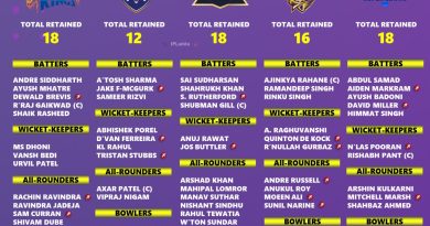IPL 2026 Likely Retained Squad Players List for All 10 Teams