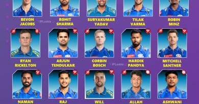 IPL 2026 Mumbai Indians (MI) Best Retained Squad Players List
