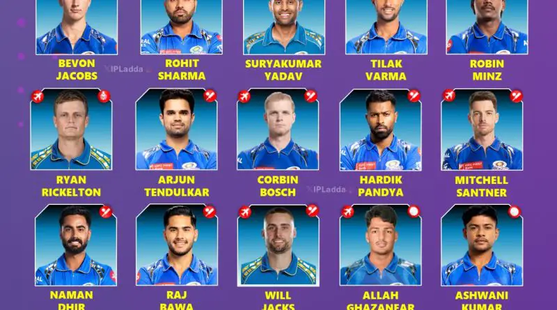 IPL 2026 Mumbai Indians (MI) Best Retained Squad Players List