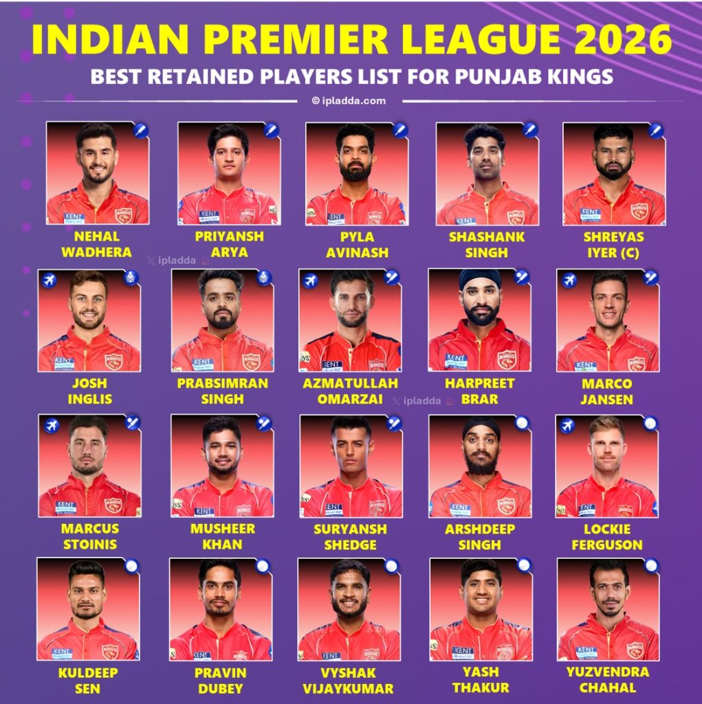 IPL 2026 Punjab Kings PBKS Best Retained Squad Players List