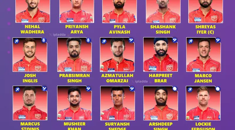 IPL 2026 Punjab Kings PBKS Best Retained Squad Players List