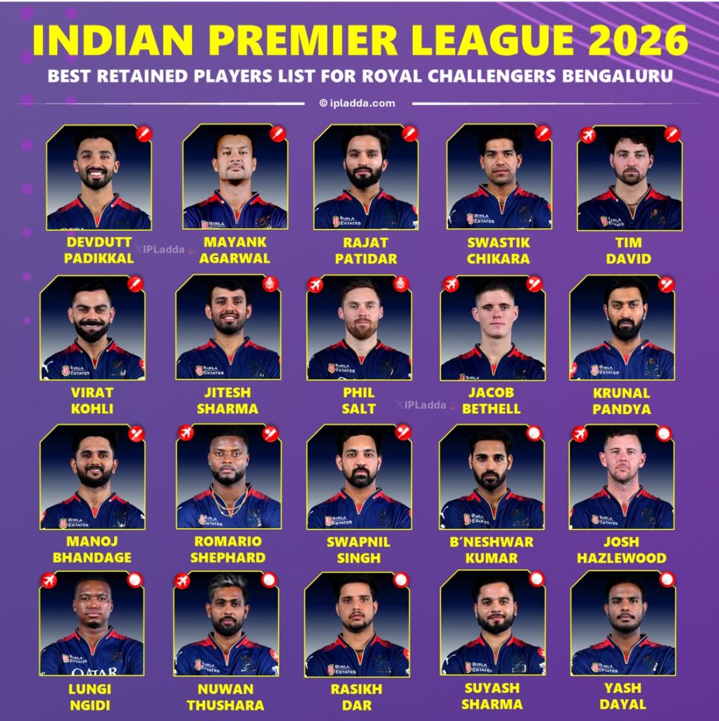 IPL 2026 Royal Challengers Bengaluru (RCB) Best Predicted Retained Players List