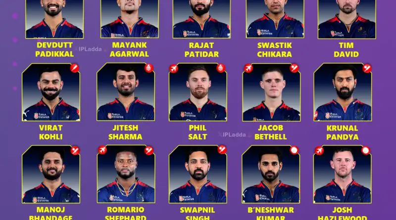 IPL 2026 Royal Challengers Bengaluru (RCB) Best Predicted Retained Players List