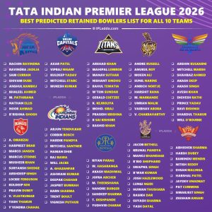 IPL 2026 All 10 Teams Best Predicted Retained Bowlers List