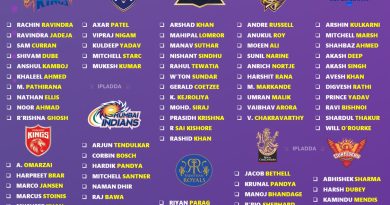 IPL 2026 All 10 Teams Best Predicted Retained Bowlers List