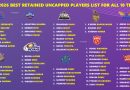IPL 2026 All 10 Teams Best Retained Uncapped Players List