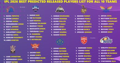 IPL 2026 All Teams Best Released Players List Before Mini Auction