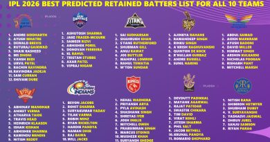 IPL 2026 Best Retained Batters from All Teams Before Mini Auction