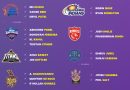 IPL 2026 Best Retained Wicket-Keeper List by Each Team Before Mini Auction