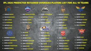 IPL 2026 Predicted Retained Overseas Players List all 10 Teams - Featured Image