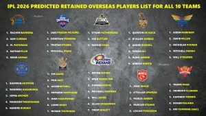 IPL 2026 Predicted Retained Overseas Players List by Team – Featured Image