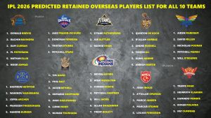 IPL 2026 Predicted Retained Overseas Players List by all 10 Teams – Featured Image