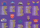 IPL 2026 Retention All 10 Teams Best Retained Indian Players List