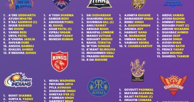 IPL 2026 Retention All 10 Teams Best Retained Indian Players List