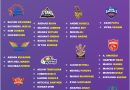 IPL 2026 Retention: Each Team Best Predicted All-Rounders List
