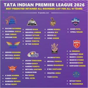 IPL 2026 Retention: Each Team Best Predicted All-Rounders List