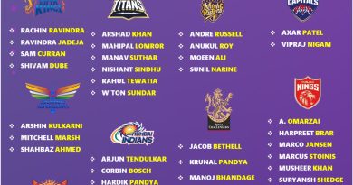 IPL 2026 Retention: Each Team Best Predicted All-Rounders List