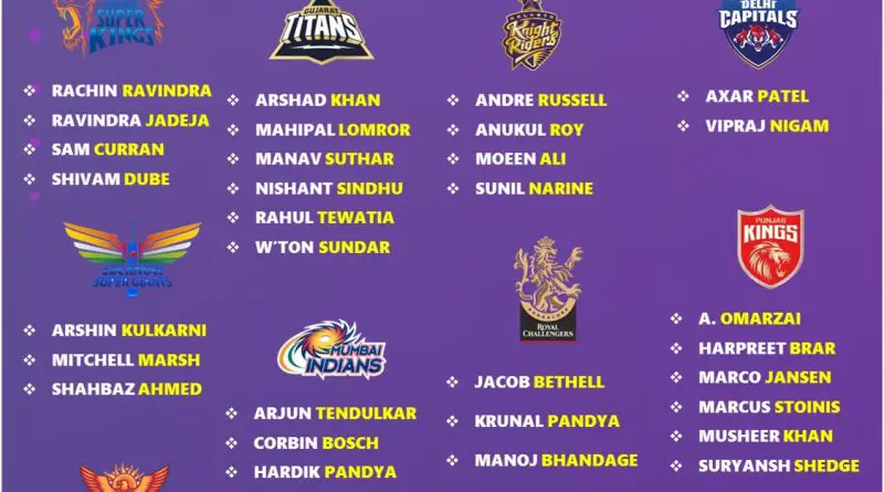 IPL 2026 Retention: Each Team Best Predicted All-Rounders List