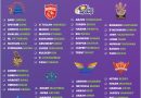 IPL 2026 All 10 Teams Likely Retained Fast Bowlers Exclusive List