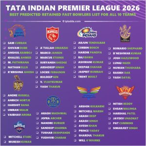 IPL 2026 All 10 Teams Likely Retained Fast Bowlers Exclusive List