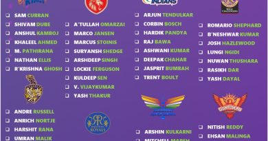 IPL 2026 All 10 Teams Likely Retained Fast Bowlers Exclusive List