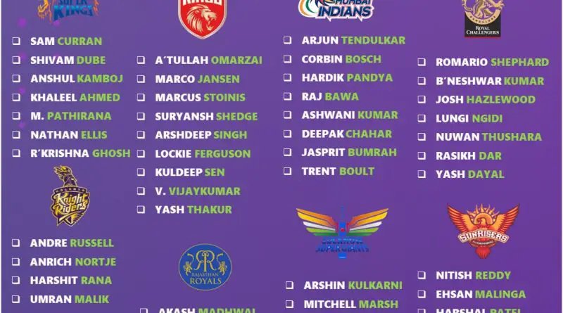IPL 2026 All 10 Teams Likely Retained Fast Bowlers Exclusive List