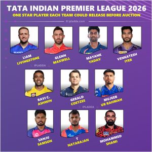 IPL 2026 Auction One Star Player Each Team Could Release