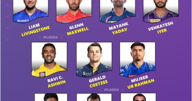 IPL 2026 Auction One Star Player Each Team Could Release