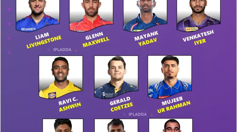 IPL 2026 Auction One Star Player Each Team Could Release