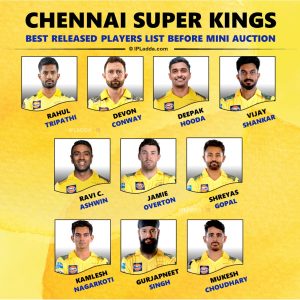 IPL 2026 Chennai Super Kings (CSK) Best Released Players List Before Mini Auction