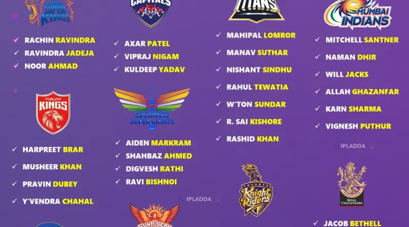 IPL 2026 Each Team Best Predicted Retained Spinners List
