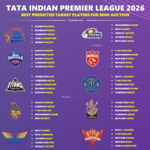 IPL 2026 Mini Auction Best Target Players List for All 10 Teams