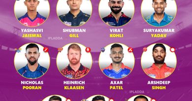 IPL 2026 Unique Best Retained Players XI Ahead of Mini Auction