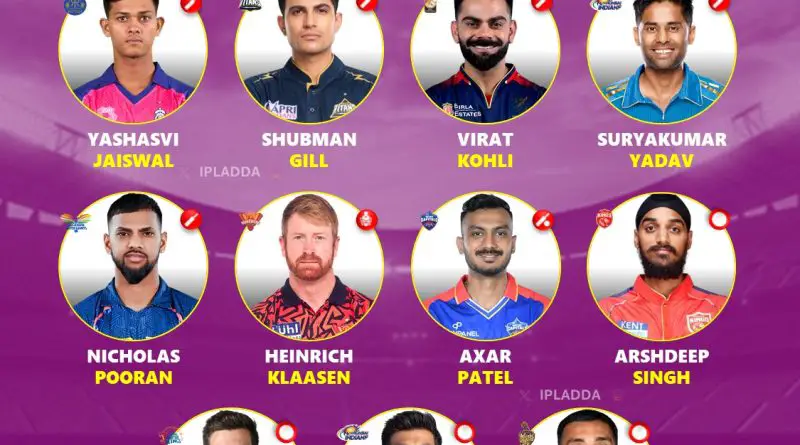 IPL 2026 Unique Best Retained Players XI Ahead of Mini Auction