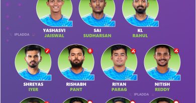 Snubbed but Stellar: IPL 2025 Best XI Missing from Asia Cup Team