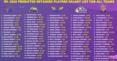 IPL 2026 All 10 Teams Purse Left and Retained Players Likely Salary List